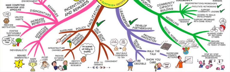 Mindmapping, užitečná to věc