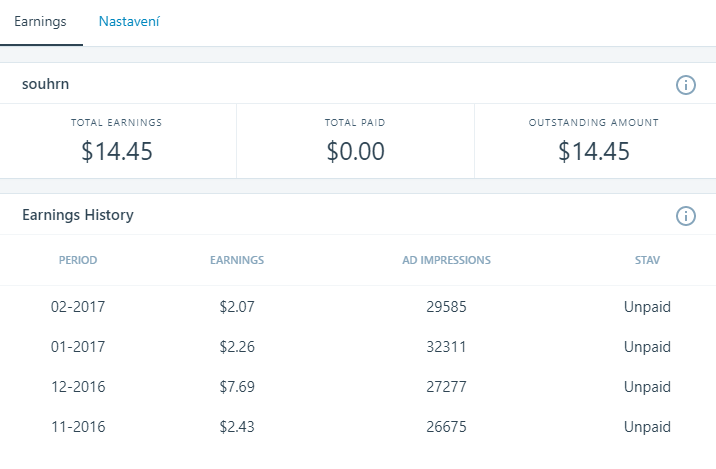 2017-04-26 08_07_39-WordAds Earnings ‹ @365tipu — WordPress.com.png