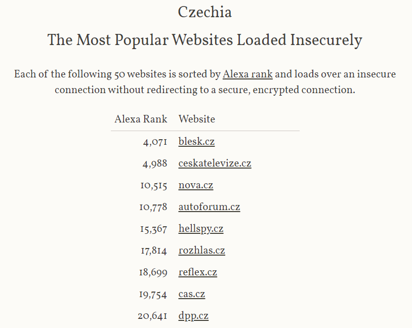 2018-07-25 19_03_32-Why No HTTPS_ The Most Popular Websites in Czechia Still Loaded Insecurely.png