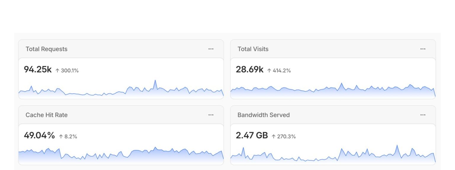 TIP#3264: Jak poznat, že konkrétní adresa na nějakém webu jde přes Cloudflare a jak poznat, že ji odbavuje z cache?